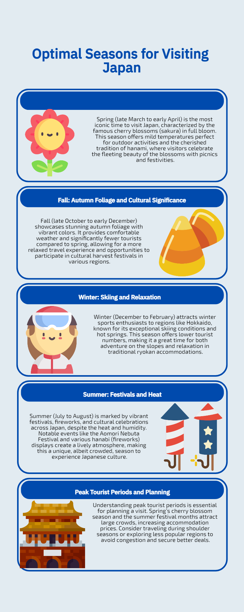 infographic Best Time to Visit Japan